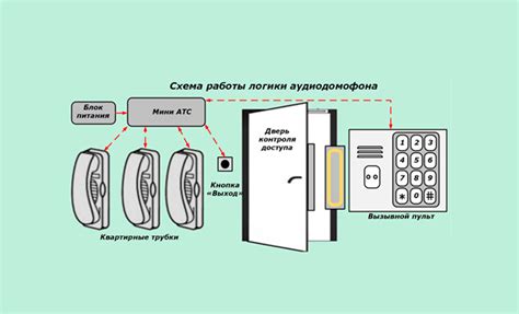 Особенности работы домофонов