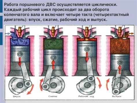 Особенности работы клапанов в двигателе 7а фе