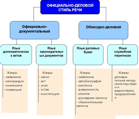 Особенности работы официально