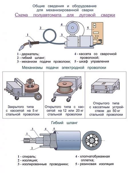 Особенности работы полуавтомата Гигант 250