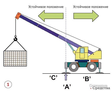 Особенности работы стоп-крана