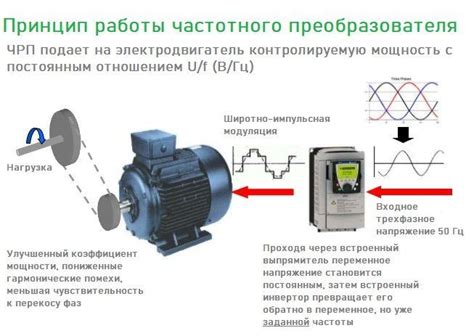 Особенности работы частотного преобразователя