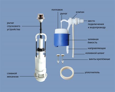 Особенности регулировки слива унитаза с поплавком