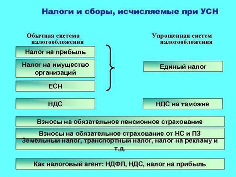 Особенности режима "Упрощенная система налогообложения" и его преимущества