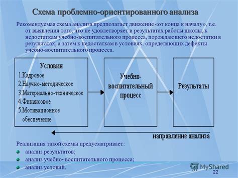 Особенности самоанализа в одиночестве