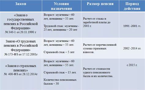 Особенности северного стажа в Тюмени