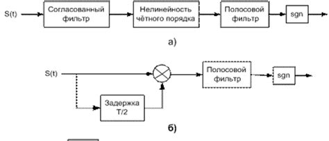 Особенности синхронизации АЧГАА