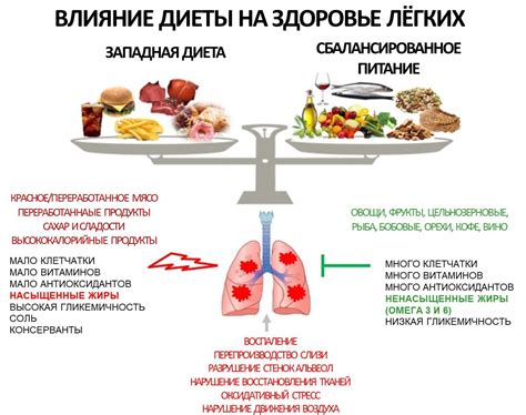 Особенности скромного питания