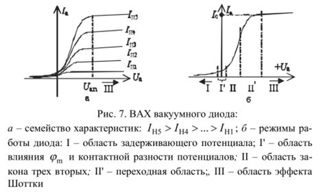 Особенности триода