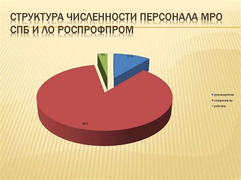 Особенности управления персоналом на заводе