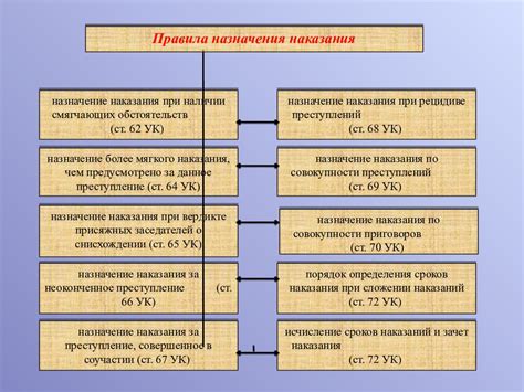 Особенности условного срока при рецидиве: важные моменты