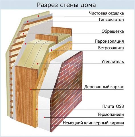 Особенности утепления деревянных стен пеноплексом в различных климатических зонах