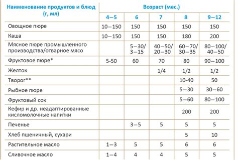 Особенности формул для смешанного вскармливания