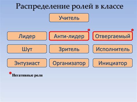 Особенности характера в разных возрастных периодах