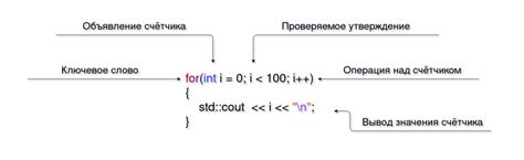 Особенности цикла с шагом 2