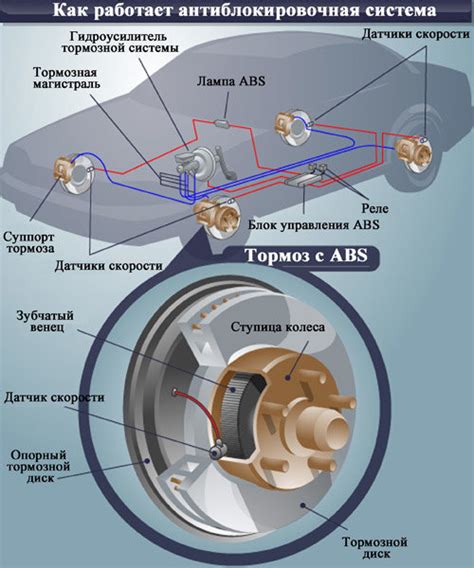 Особенности эксплуатации автомобиля с АБС