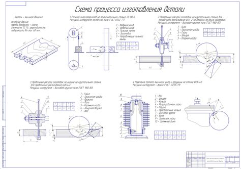 Особые детали при изготовлении