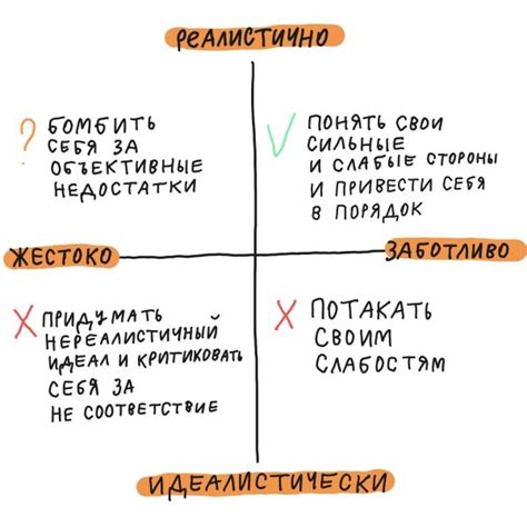 Осознанный выбор: принять себя или измениться?