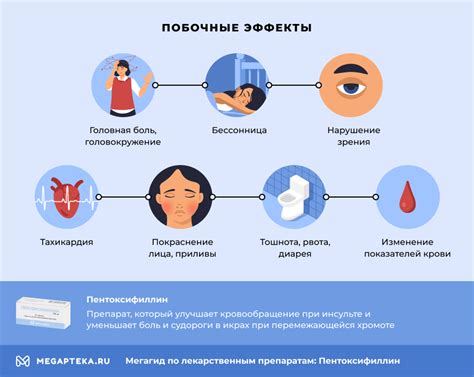 Осторожно: возможные побочные эффекты и противопоказания