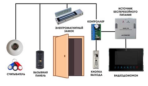 Осторожность при открывании магнитного замка