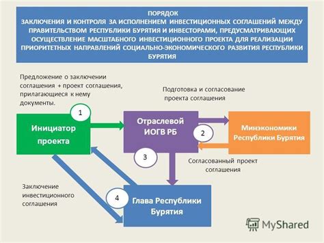 Осуществление масштабного проекта