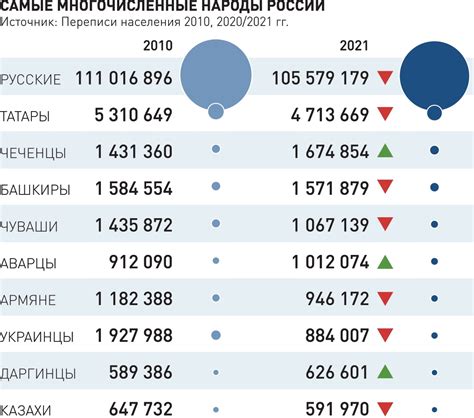 Осуществление переписи населения