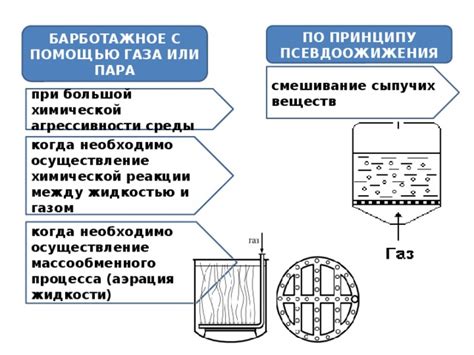 Осуществление химической реакции