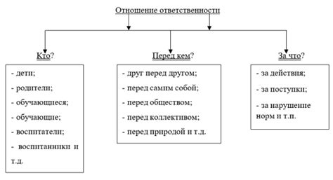 Ответственное отношение к выбору свечей