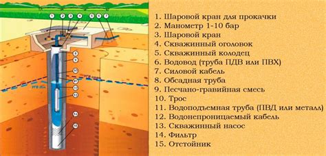 Ответственность за нерегистрированную скважину на воду