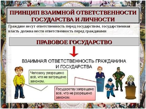 Ответственность перед клиентами и государством