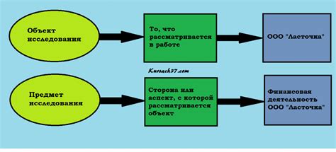 Ответы и вопросы: сознание как объект и предмет исследования