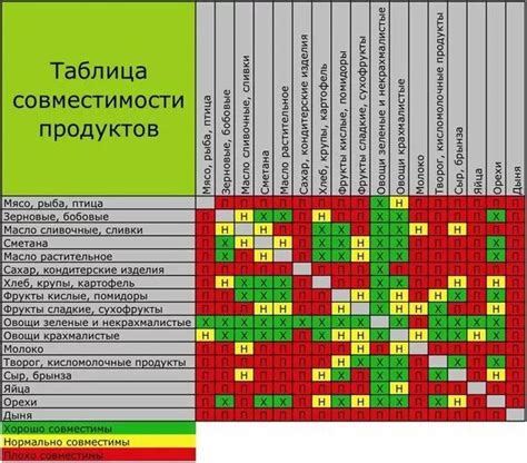 Ответ диетологов на вопрос о совместимости шампиньонов с другими продуктами при похудении