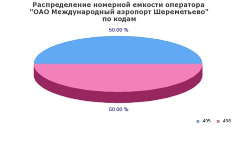 Отзывы и оценки покрытия оператора