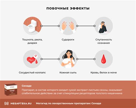 Отзывы о приеме Сенаде при гв