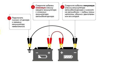 Отключение аккумулятора и отсоединение проводки