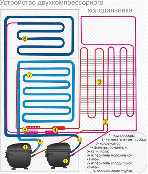 Отключение двухкомпрессорного холодильника: шаги и рекомендации