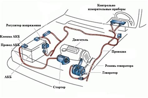 Отключение системы питания