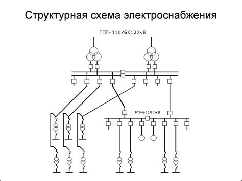 Отключение электрических соединений