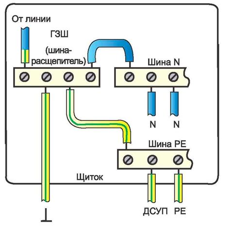 Отключение электропитания и безопасность при установке ГЗШ