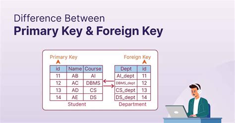 Отключение foreign key