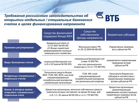 Открытие и обслуживание счетов