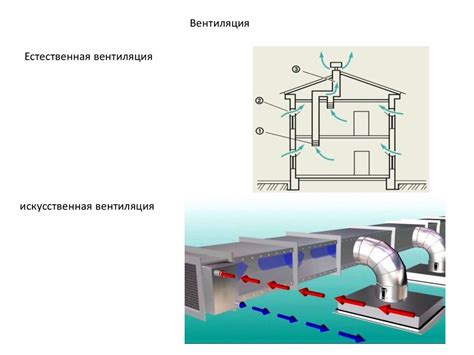 Отличия естественной и механической вентиляции