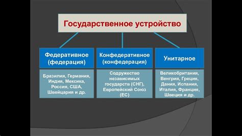 Отличия конфедерации от других форм государственного устройства