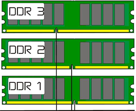 Отличия между стандартами DDR2 и DDR3