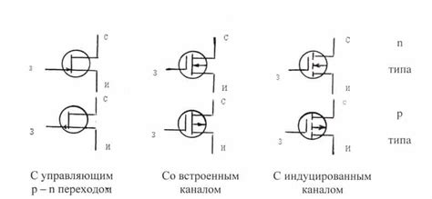 Отличия от биполярного транзистора