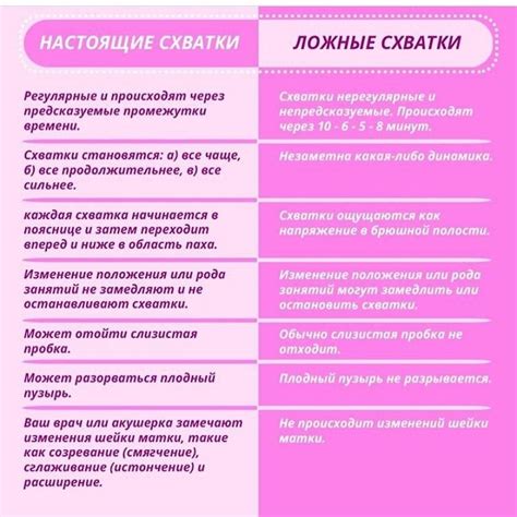 Отличия тренировочных схваток от реальных