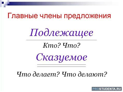 Относительные местоимения как сказуемое и подлежащее