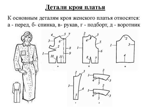 Отображение деталей одежды