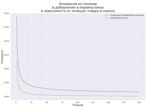 Отображение карточки товара в результатах поиска