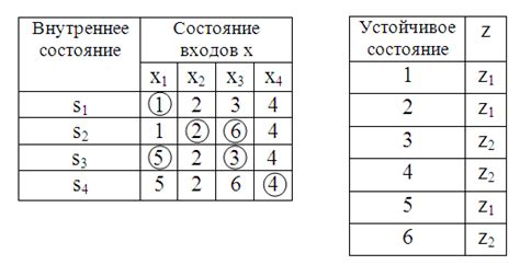 Отображение препятствий и переходов